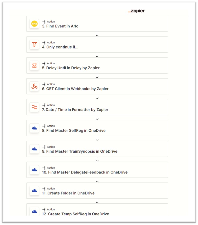 Trainer Roadmap